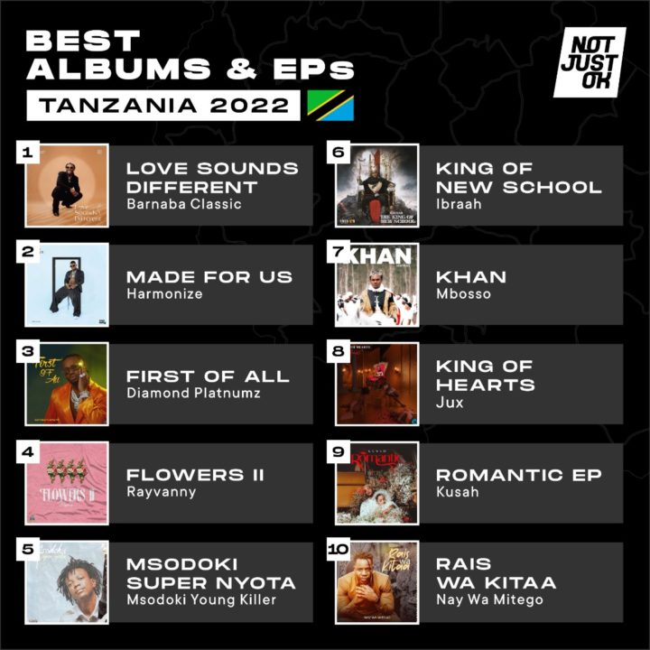 Best Albums Tanzania 2022
