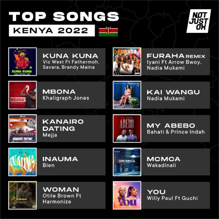 Top Kenyan Songs Of 2022
