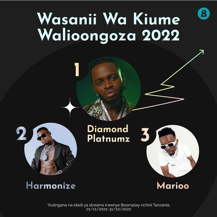 Diamond Platnumz Boomplay