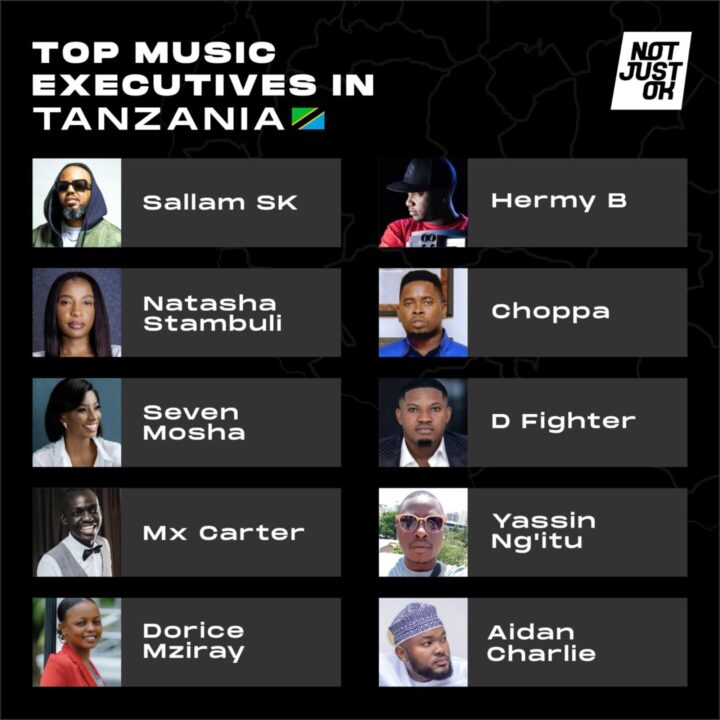 Top 10 Tanzanian Female Artists: 2023's Best Tanzanian Singers