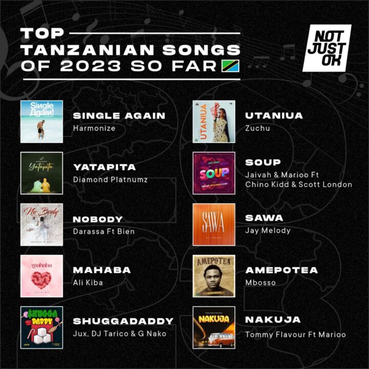 Top Songs Tanzania 2023