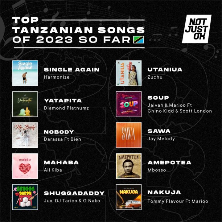 Top Tanzanian Songs Of 2023 So Far | Notjustok East Africa