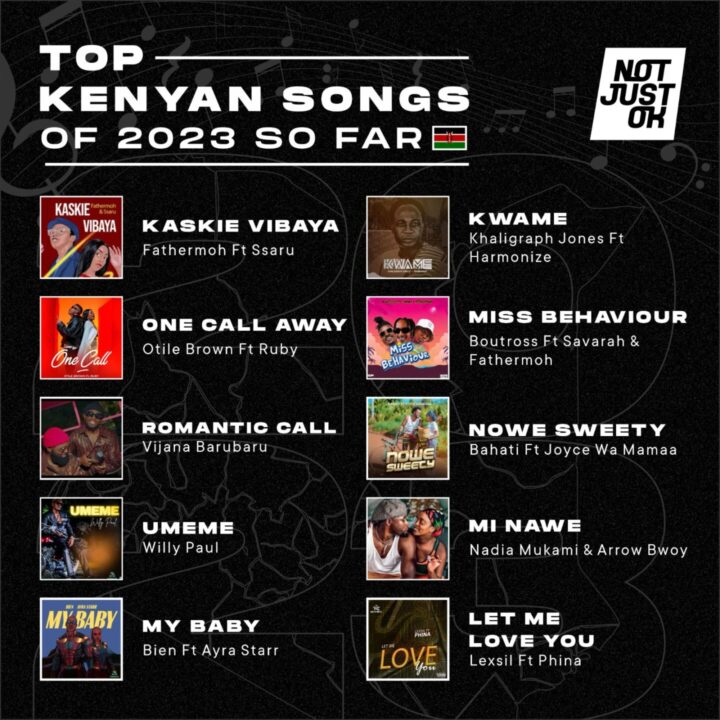 Top Kenyan Songs 2023 