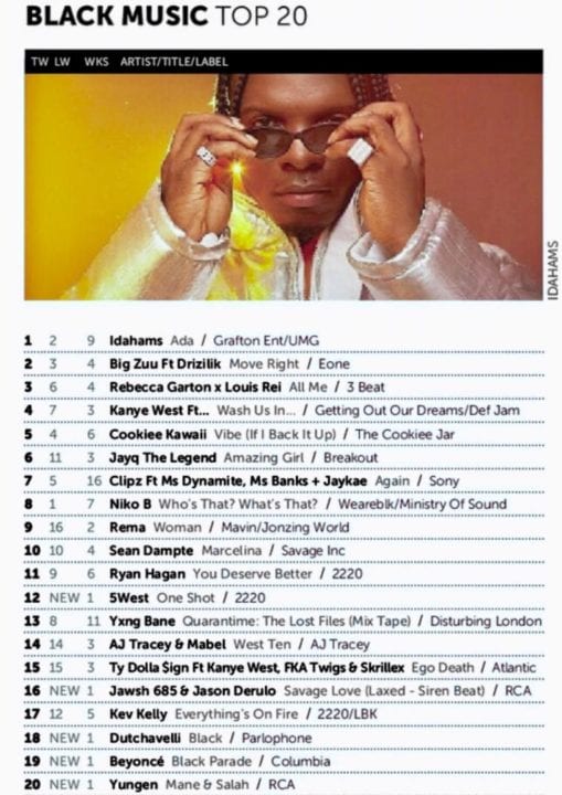 Rema's "Woman" & Idahams' "Ada" Made UK Black Music Chart Top 10