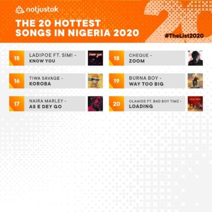 Hottest Songs of 2020 | #TheList2020