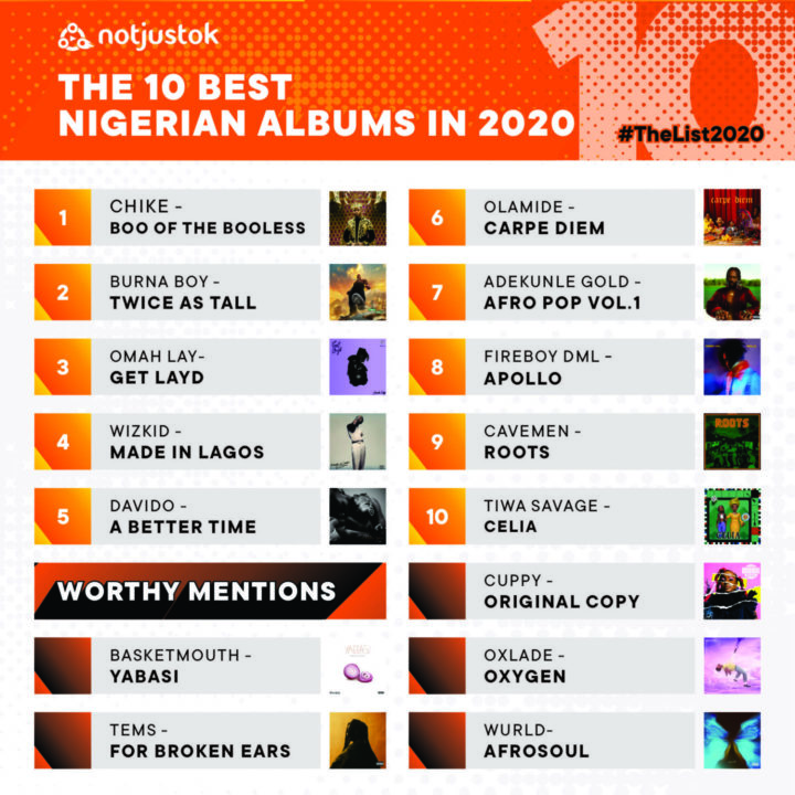 The 10 Best Nigerian Albums in 2020 I TheList2020 NotJustKk