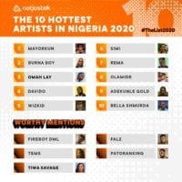 The 10 Hottest Artists In Nigeria 2020 - #TheList2020 | NotJustOk