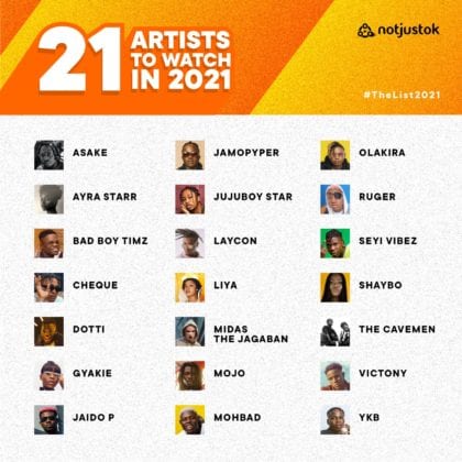 Artistes to watch 2021