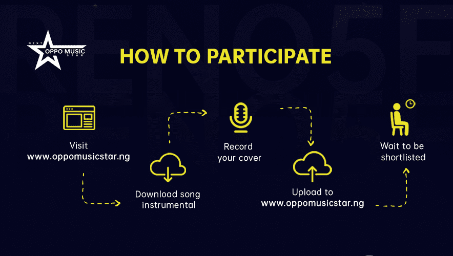 How to Apply for OPPO Music Star Contest 2021