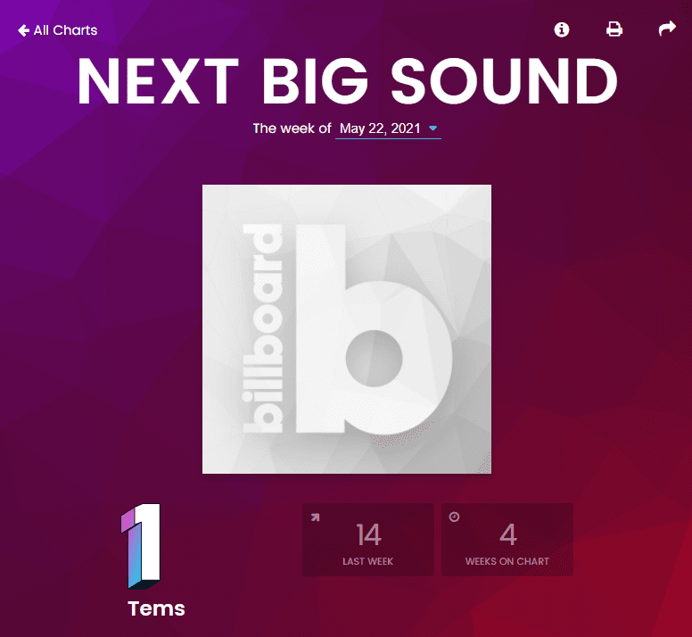 Tems Billboard Next Big Sound