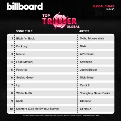 Olamide's Rock on Triller Global Chart