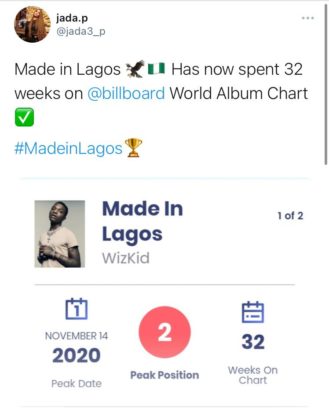 Wizkid's 'Made in Lagos' is on The Billboard World Album Chart for the 32rd Consecutive Week