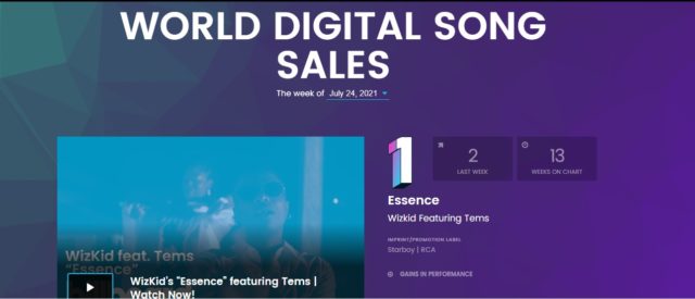 Wizkid Essence Breaks Record on Billboard World Digital Song Sales