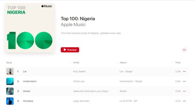 Kizz Daniel Lie on Apple Music Top 100 Nigeria NotjustOK