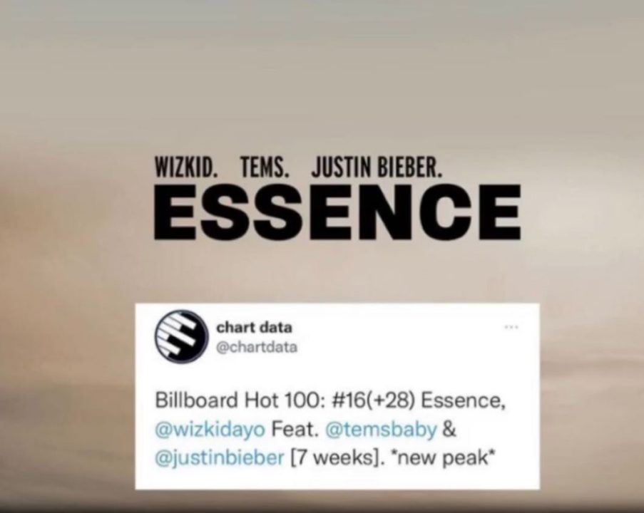 Wizkid Unveils Tracklist for MIL Deluxe Essence Hits New Billboard Peak NotjustOK