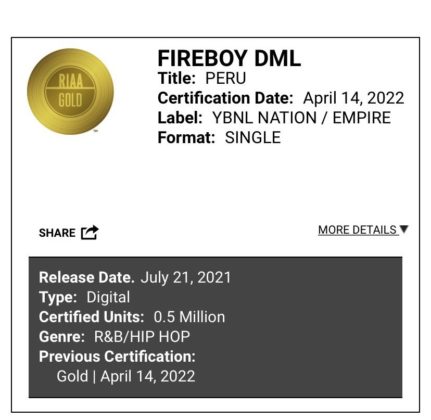 Fireboy DML Ed Sheeran Peru Gold In US