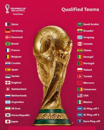 FIFA 2022 World Cup Fixtures