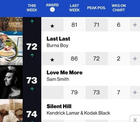 Burna Boy Last Last Billboard Hot 100