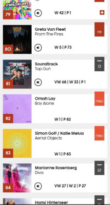 Omah Lay Boy Alone Swiss Chart