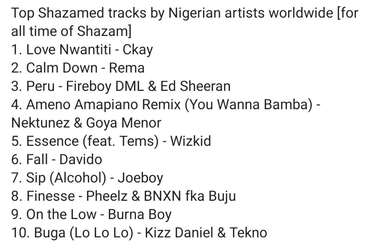 see-the-top-nigerian-artistes-songs-more-of-all-time-on-apple-music