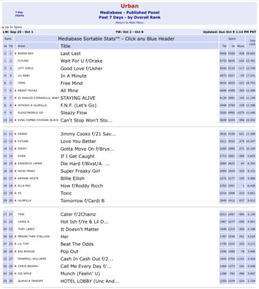 Burna Boy American Radio Charts