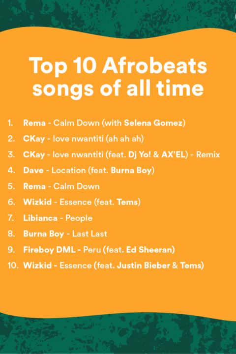 Afrobeats songs of all time