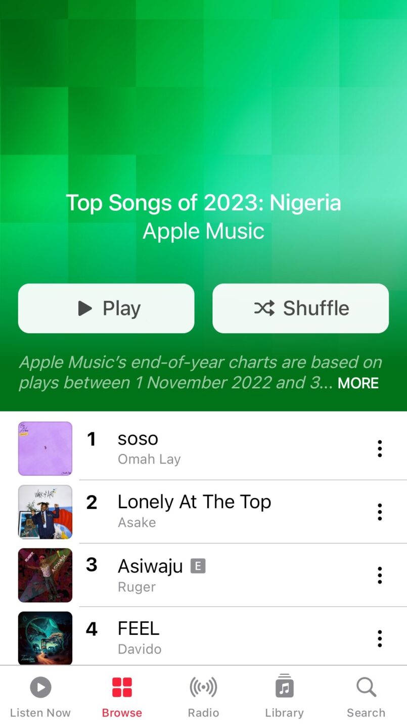 Most Streamed Song In Nigeria for 2023