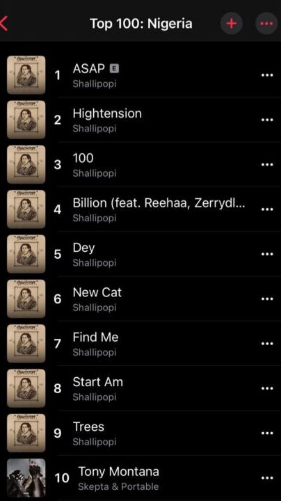 Shallipopi Apple Music Chart (Gistreel)