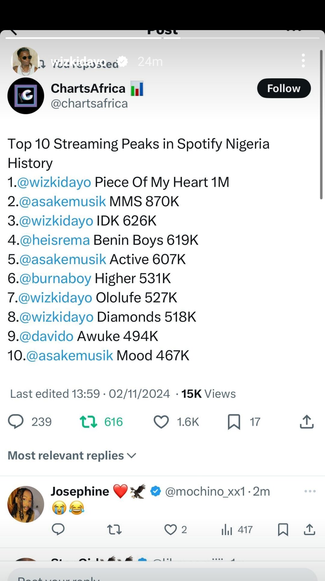 Wizkid Davido Awuke