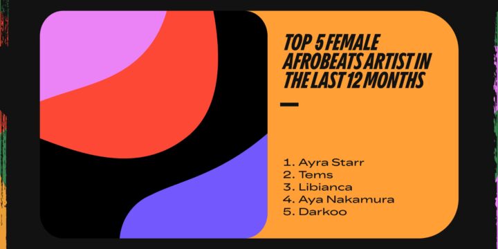 The most streamed female afrobeats artists on Spotify