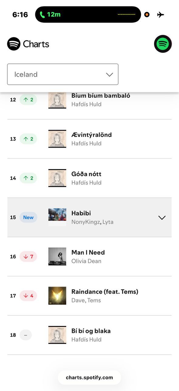 Chart showing position.jpg